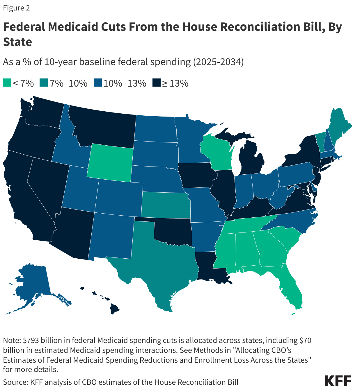 Note: $793 billion in federal Medicaid spending cuts is allocated across states, including $70 billion in estimated Medicaid spending interactions. See Methods in "Allocating CBO’s Estimates of Federal Medicaid Spending Reductions and Enrollment Loss Across the States" for more details.Source: KFF analysis of CBO estimates of the House Reconciliation Bill